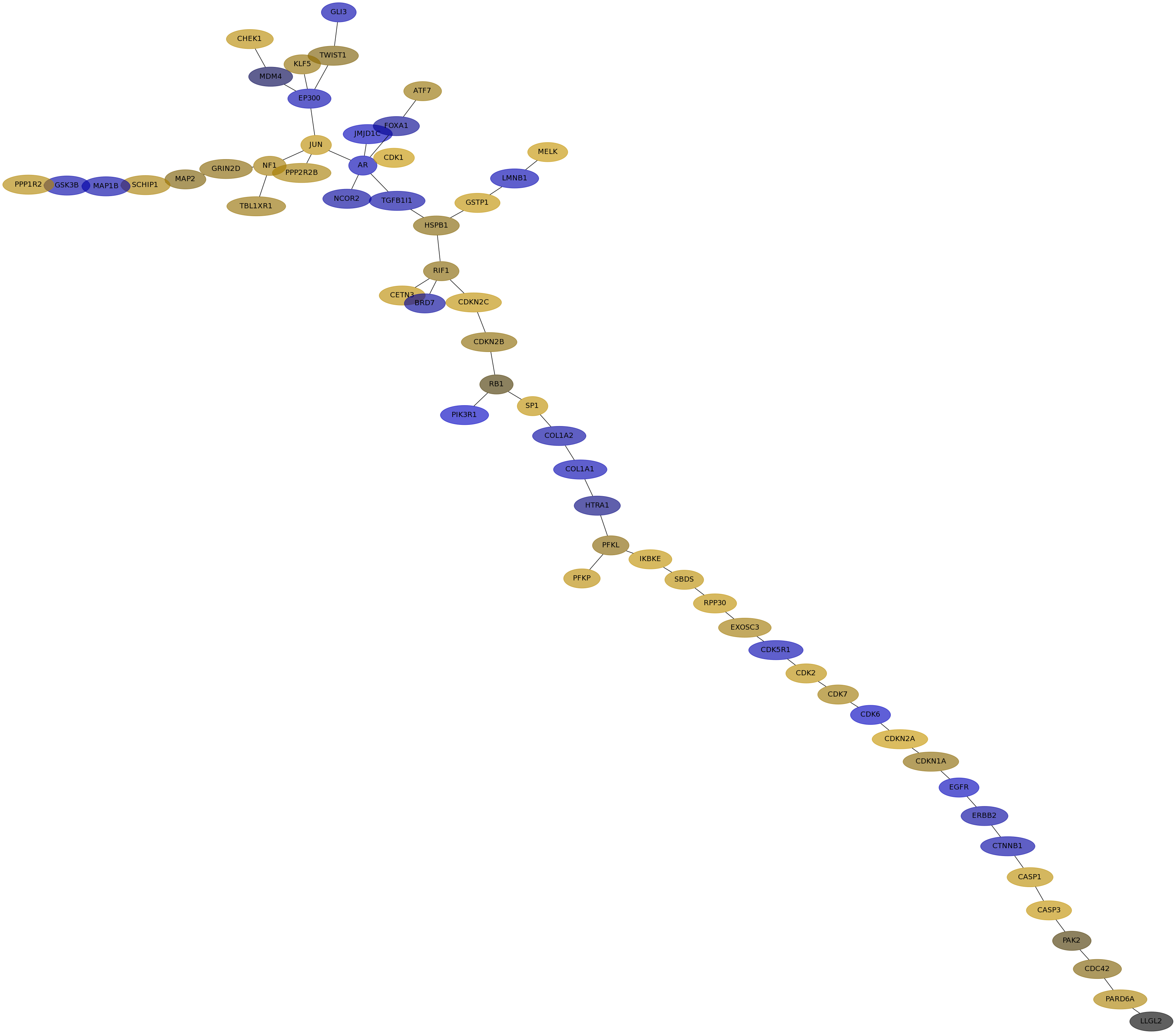 IPC